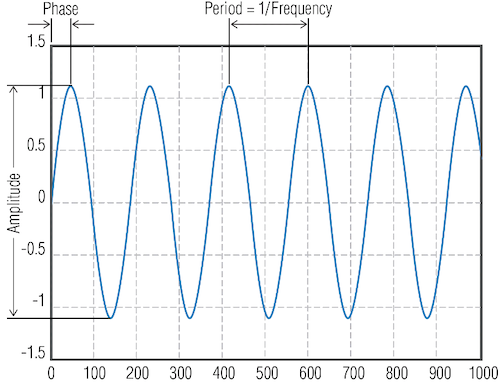 IEEE 519 Harmonic Standard Class